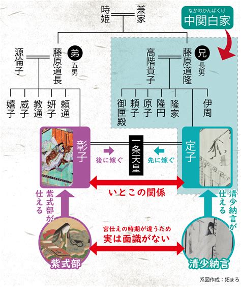 三中宮|彰子と定子の関係をわかりやすく【一条天皇と藤原道。